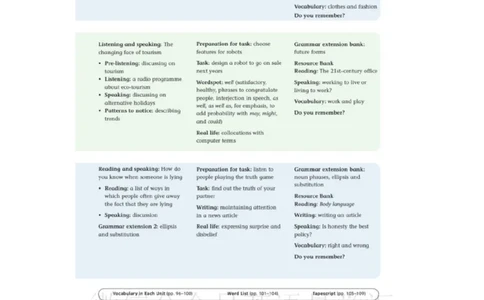 北师大版高中英语选修模块11电子课本_4-教培资料-26年最新资料-同步更新_初中高中教资_03科三专项（进去保存报考的学科即可）_02科三专项（笔记真题思维导图教学设计版本二）