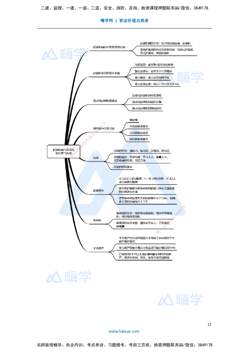 05.2025杨海军-3D实景通关-（4）起重技术-起重机械与索吊具的分类与选用_2026年一级建造师_2026年一建机电_2025年一建机电SVIP_02-基础精讲✿高端面授✿深度强化_讲义