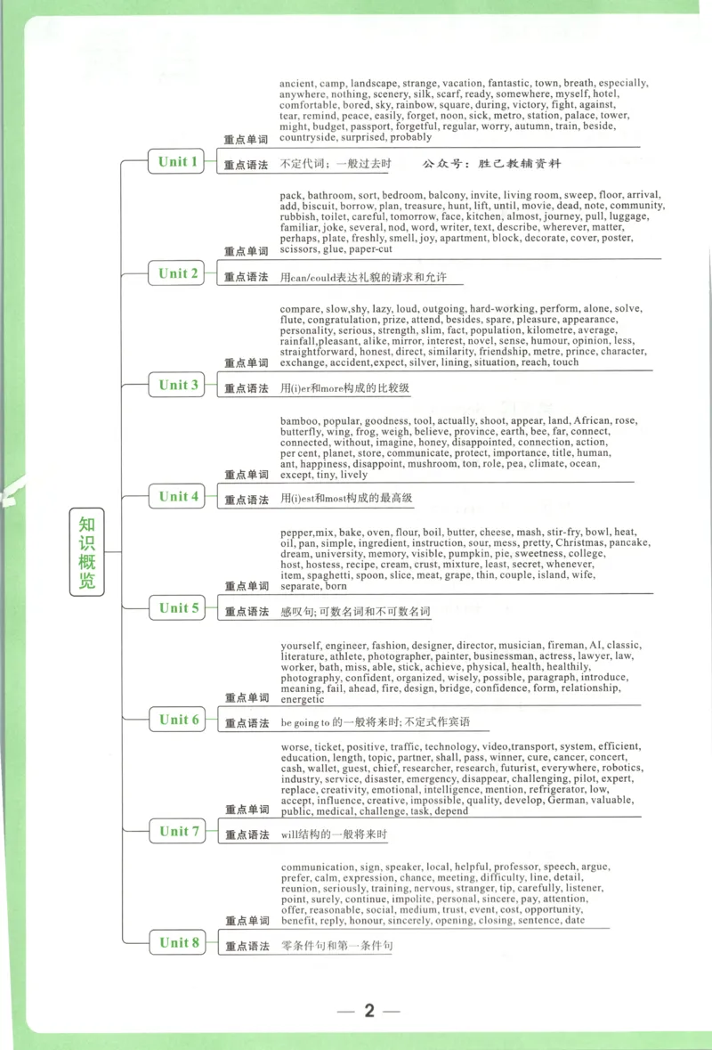 每周重点预习单_2026万唯系列预习复习_2026版初中《万唯周末检测小卷》8年级上册（语数外）_2025秋万唯周末小测卷英语人教版8年级上册