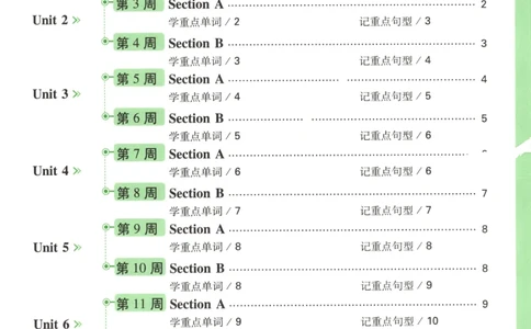 每周重点预习单_2026万唯系列预习复习_2026版初中《万唯周末检测小卷》8年级上册（语数外）_2025秋万唯周末小测卷英语人教版8年级上册