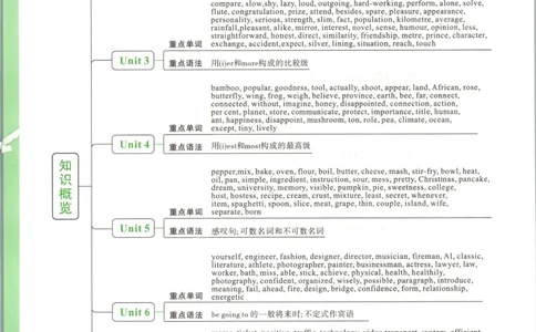 每周重点预习单_2026万唯系列预习复习_2026版初中《万唯周末检测小卷》8年级上册（语数外）_2025秋万唯周末小测卷英语人教版8年级上册