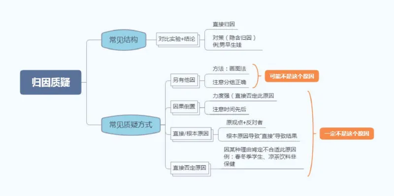 花生十三逻辑思维导图_2026考公资料_（01）花生十三_❤️花生思维导图合集_01、花生版行测思维导图