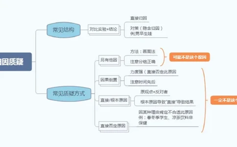 花生十三逻辑思维导图_2026考公资料_（01）花生十三_❤️花生思维导图合集_01、花生版行测思维导图