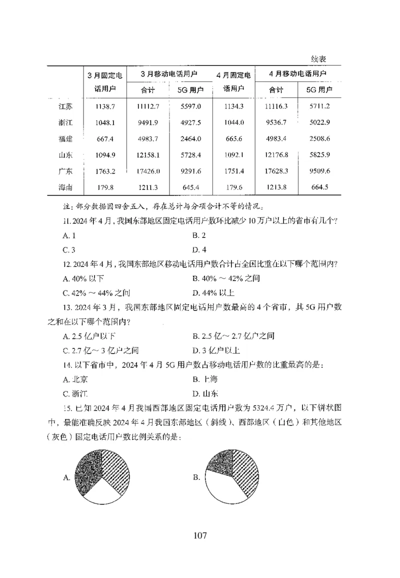 26最新版资料分析上_2026考公资料_（10）粉笔_26行测5000题+申论100（2026版）_行测5000题2025年1月版次（2026版）_版本1_题目