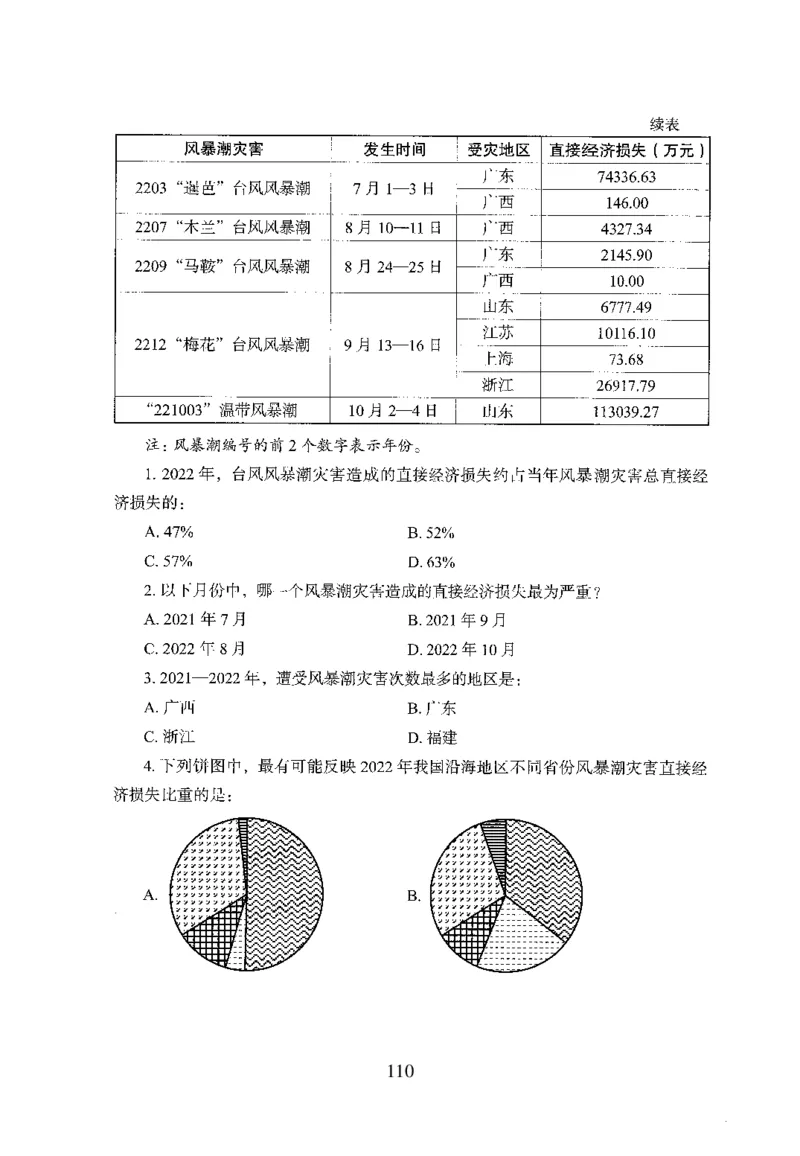 26最新版资料分析上_2026考公资料_（10）粉笔_26行测5000题+申论100（2026版）_行测5000题2025年1月版次（2026版）_版本1_题目