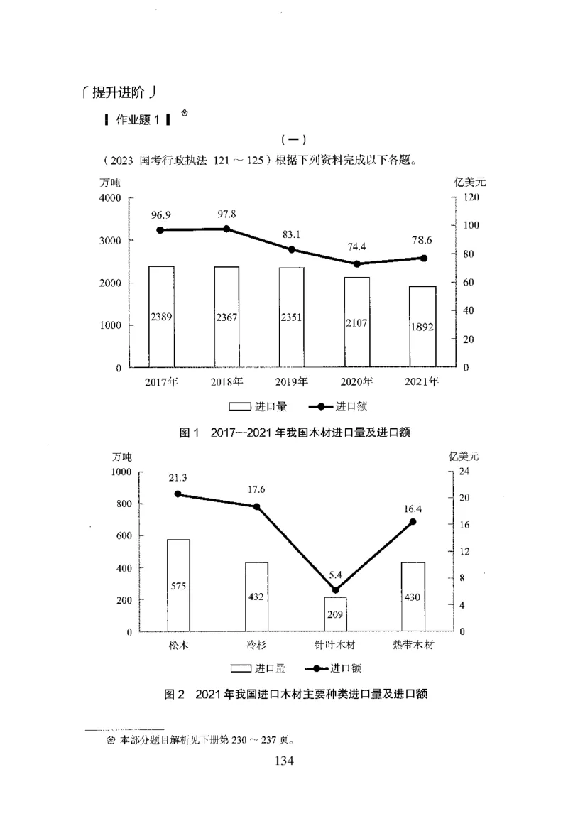 26最新版资料分析上_2026考公资料_（10）粉笔_26行测5000题+申论100（2026版）_行测5000题2025年1月版次（2026版）_版本1_题目