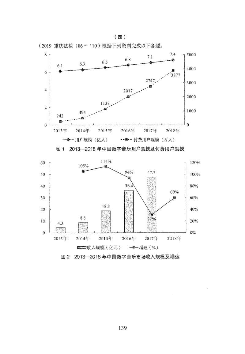 26最新版资料分析上_2026考公资料_（10）粉笔_26行测5000题+申论100（2026版）_行测5000题2025年1月版次（2026版）_版本1_题目