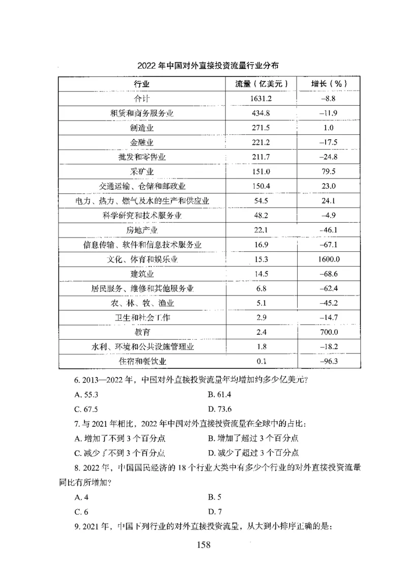 26最新版资料分析上_2026考公资料_（10）粉笔_26行测5000题+申论100（2026版）_行测5000题2025年1月版次（2026版）_版本1_题目