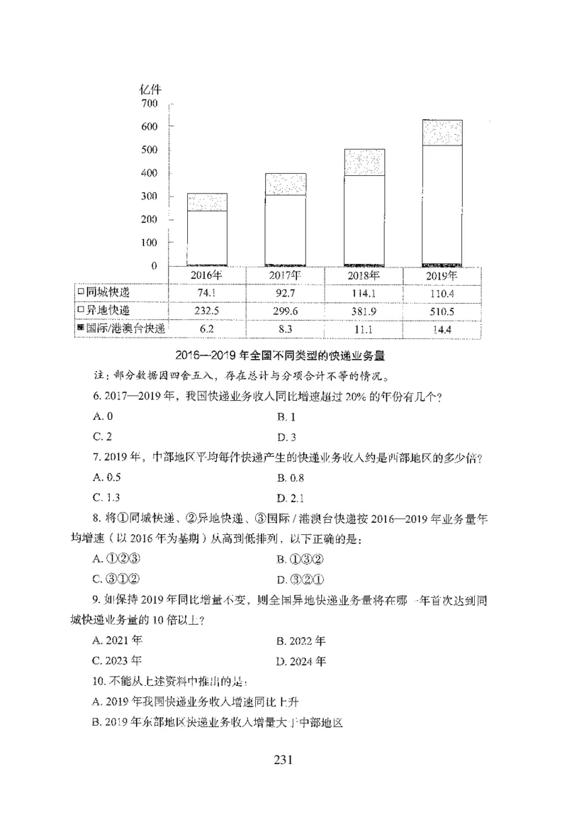 26最新版资料分析上_2026考公资料_（10）粉笔_26行测5000题+申论100（2026版）_行测5000题2025年1月版次（2026版）_版本1_题目