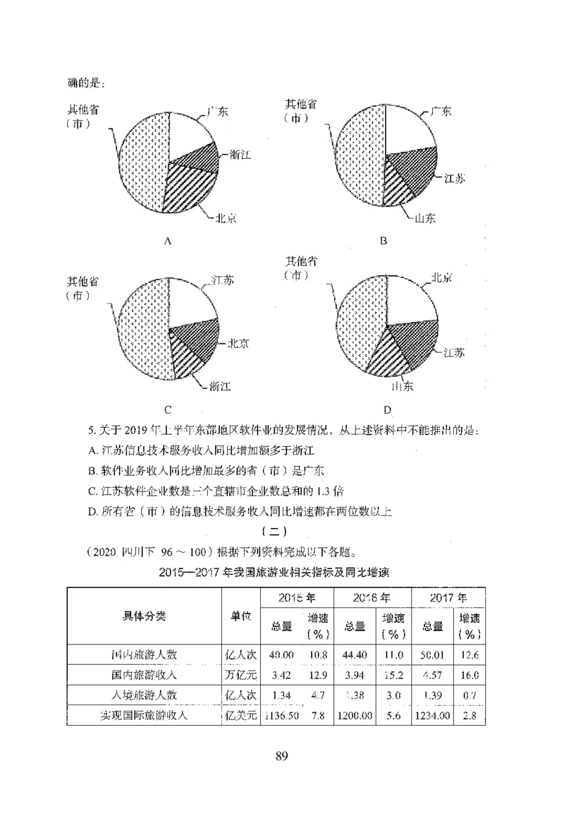 26最新版资料分析上_2026考公资料_（10）粉笔_26行测5000题+申论100（2026版）_行测5000题2025年1月版次（2026版）_版本1_题目
