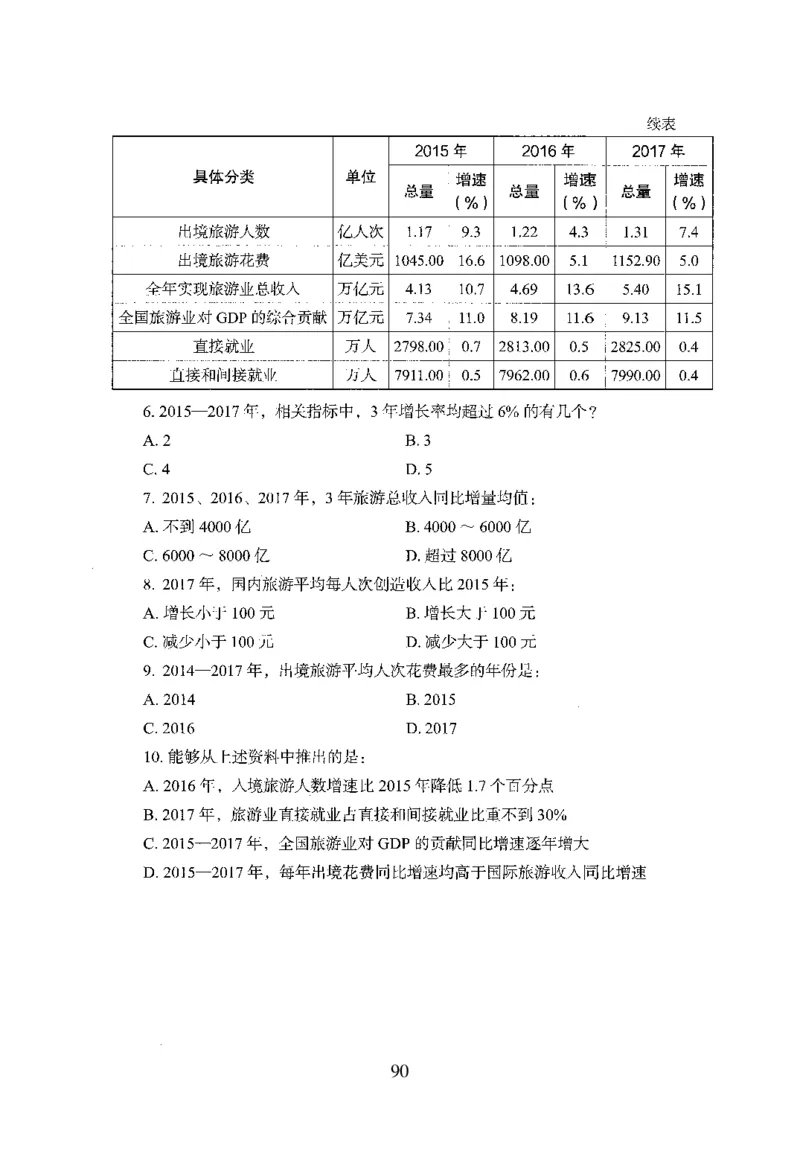 26最新版资料分析上_2026考公资料_（10）粉笔_26行测5000题+申论100（2026版）_行测5000题2025年1月版次（2026版）_版本1_题目