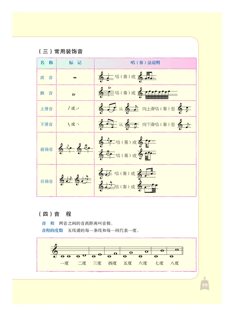 人音版7年级音乐上册高清教材_4-教培资料-26年最新资料-同步更新_初中高中教资_03科三专项（进去保存报考的学科即可）_02科三专项（笔记真题思维导图教学设计版本二）