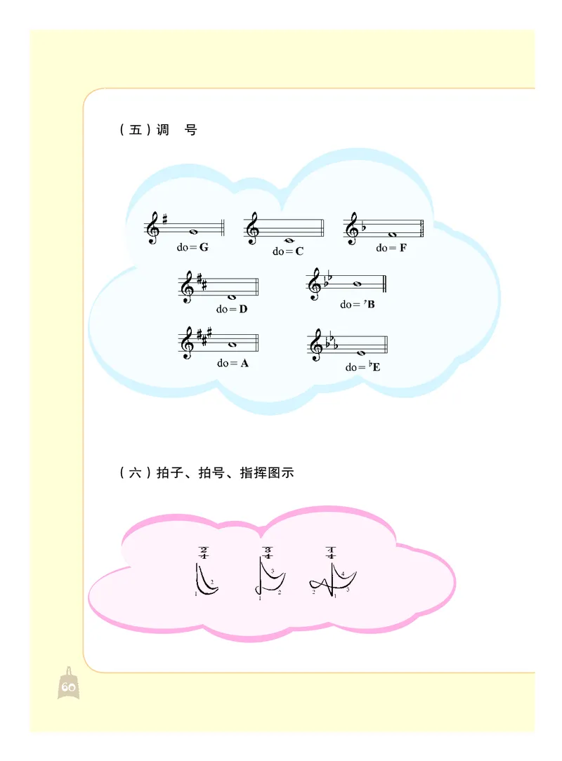 人音版7年级音乐上册高清教材_4-教培资料-26年最新资料-同步更新_初中高中教资_03科三专项（进去保存报考的学科即可）_02科三专项（笔记真题思维导图教学设计版本二）