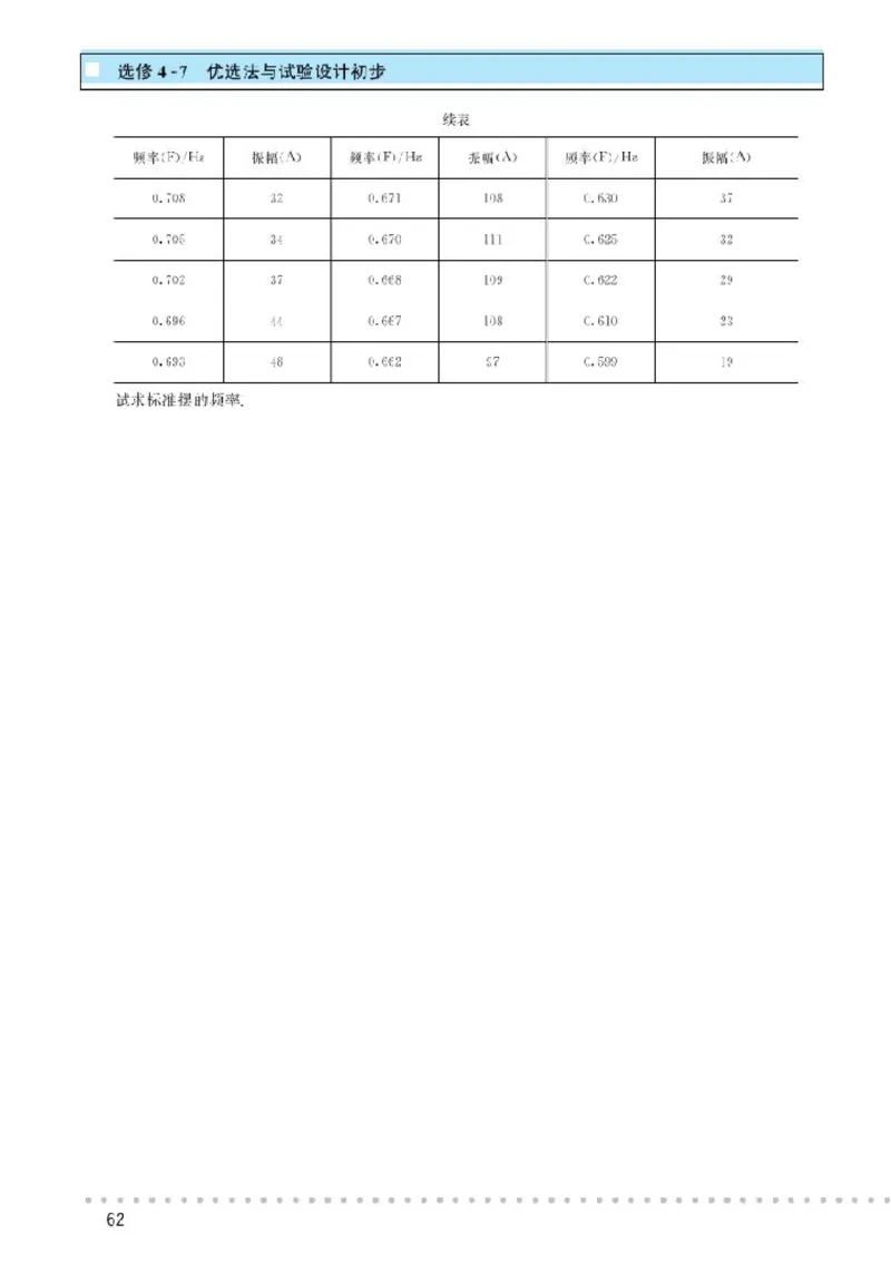 北师大高中数学选修4-7优选法与试验设计初步_4-教培资料-26年最新资料-同步更新_初中高中教资_03科三专项（进去保存报考的学科即可）_112025高中科目（全）电子教材