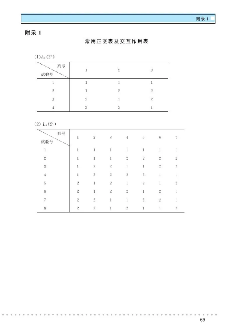 北师大高中数学选修4-7优选法与试验设计初步_4-教培资料-26年最新资料-同步更新_初中高中教资_03科三专项（进去保存报考的学科即可）_112025高中科目（全）电子教材