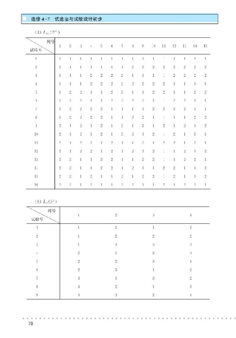 北师大高中数学选修4-7优选法与试验设计初步_4-教培资料-26年最新资料-同步更新_初中高中教资_03科三专项（进去保存报考的学科即可）_112025高中科目（全）电子教材