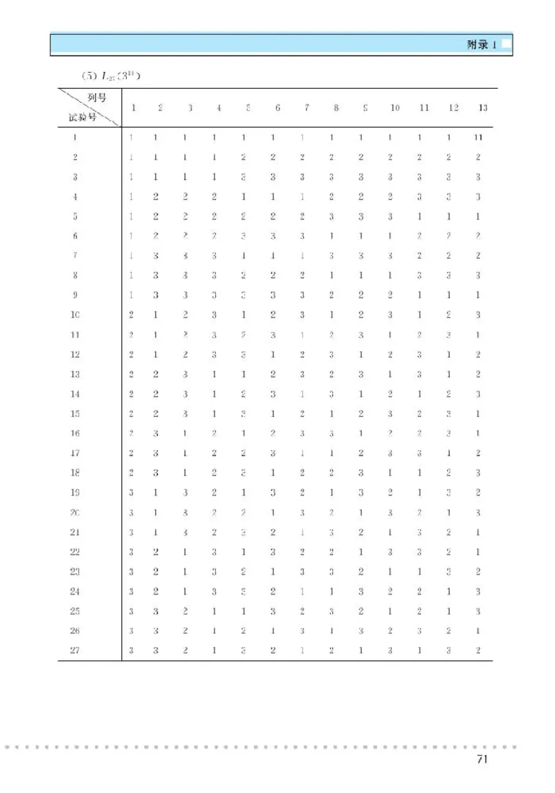 北师大高中数学选修4-7优选法与试验设计初步_4-教培资料-26年最新资料-同步更新_初中高中教资_03科三专项（进去保存报考的学科即可）_112025高中科目（全）电子教材