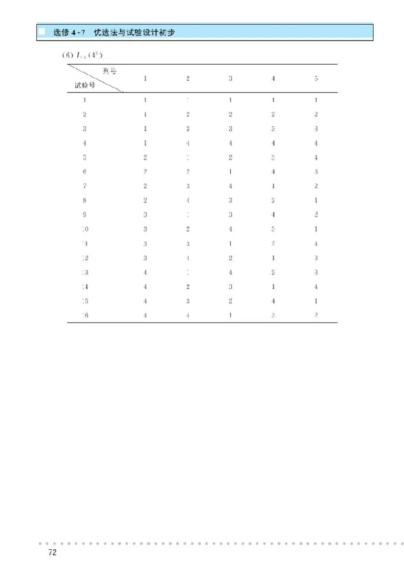 北师大高中数学选修4-7优选法与试验设计初步_4-教培资料-26年最新资料-同步更新_初中高中教资_03科三专项（进去保存报考的学科即可）_112025高中科目（全）电子教材