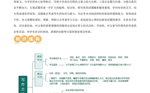 第26讲分析写作手法（讲义）（全国通用）（解析版）_120中考语文全套复习_中考语文复习总复习_一轮复习资料_完2024年中考语文一轮复习课件+讲义+练习（全国通用）