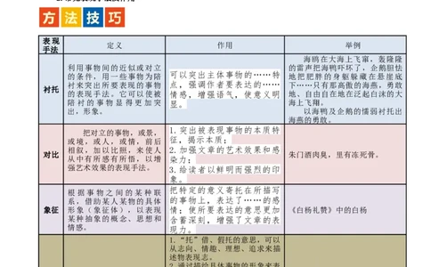 第26讲分析写作手法（讲义）（全国通用）（解析版）_120中考语文全套复习_中考语文复习总复习_一轮复习资料_完2024年中考语文一轮复习课件+讲义+练习（全国通用）