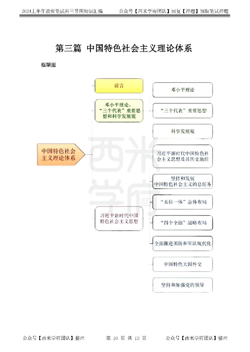 初中政治思维导图_4-教培资料-26年最新资料-同步更新_初中高中教资_03科三专项（进去保存报考的学科即可）_01科目三FB网课、三色速记手册、知识点导图等推荐_初中