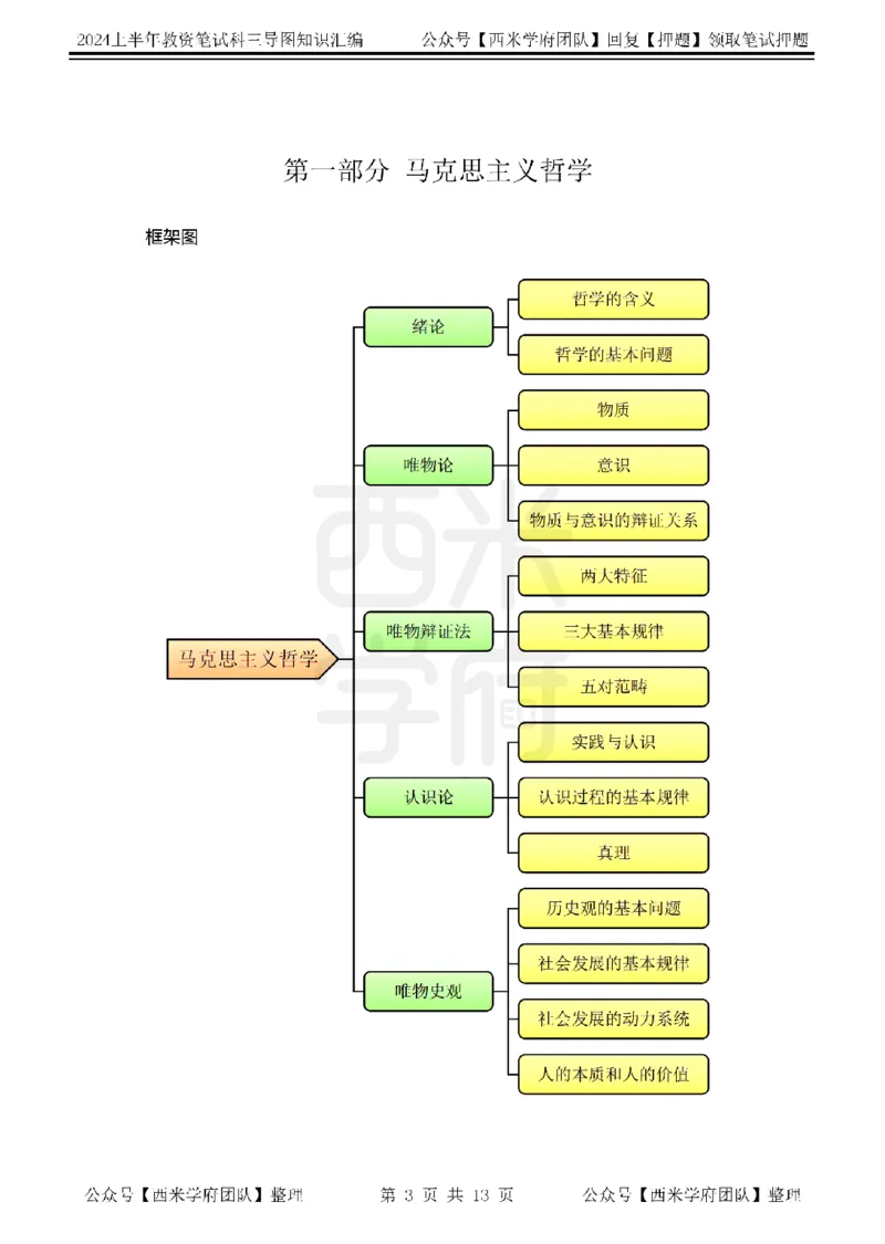 初中政治思维导图_4-教培资料-26年最新资料-同步更新_初中高中教资_03科三专项（进去保存报考的学科即可）_01科目三FB网课、三色速记手册、知识点导图等推荐_初中