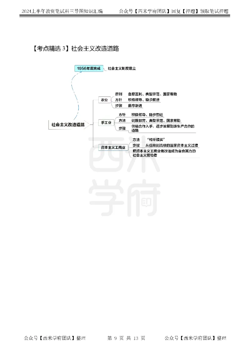 初中政治思维导图_4-教培资料-26年最新资料-同步更新_初中高中教资_03科三专项（进去保存报考的学科即可）_01科目三FB网课、三色速记手册、知识点导图等推荐_初中