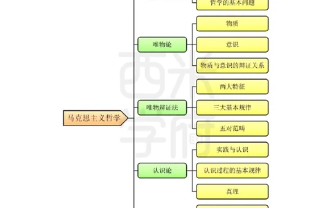 初中政治思维导图_4-教培资料-26年最新资料-同步更新_初中高中教资_03科三专项（进去保存报考的学科即可）_01科目三FB网课、三色速记手册、知识点导图等推荐_初中