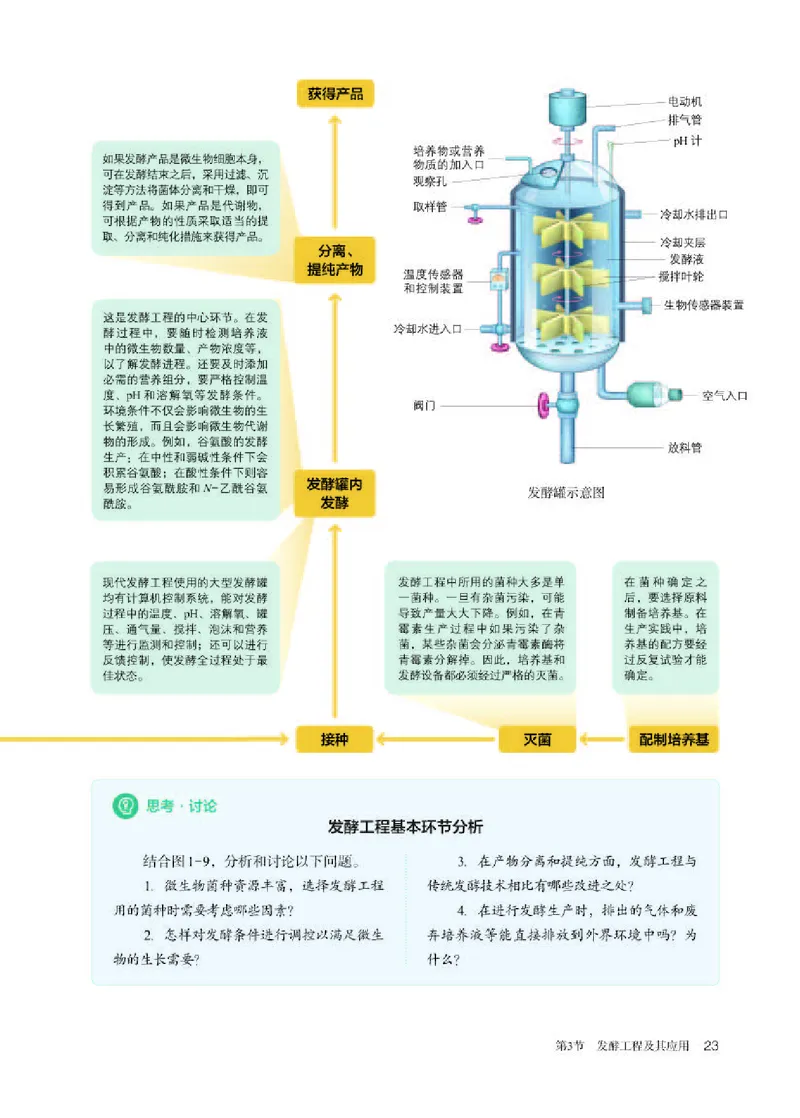 人教版生物选修3高清教材_4-教培资料-26年最新资料-同步更新_初中高中教资_03科三专项（进去保存报考的学科即可）_02科三专项（笔记真题思维导图教学设计版本二）