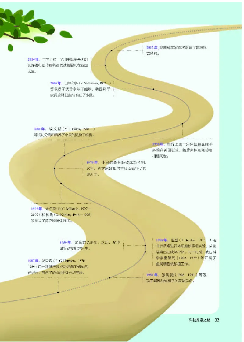 人教版生物选修3高清教材_4-教培资料-26年最新资料-同步更新_初中高中教资_03科三专项（进去保存报考的学科即可）_02科三专项（笔记真题思维导图教学设计版本二）
