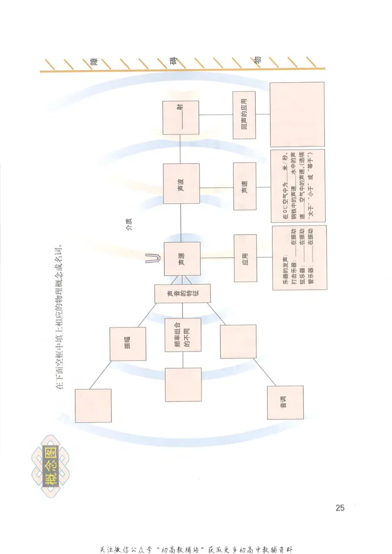 八年级上册物理沪教版电子课本_4-教培资料-26年最新资料-同步更新_初中高中教资_03科三专项（进去保存报考的学科即可）_02科三专项（笔记真题思维导图教学设计版本二）