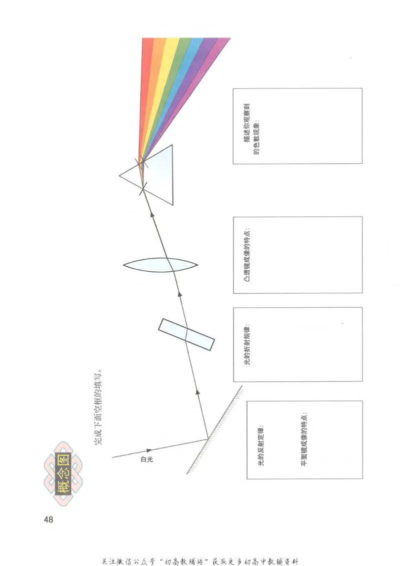 八年级上册物理沪教版电子课本_4-教培资料-26年最新资料-同步更新_初中高中教资_03科三专项（进去保存报考的学科即可）_02科三专项（笔记真题思维导图教学设计版本二）