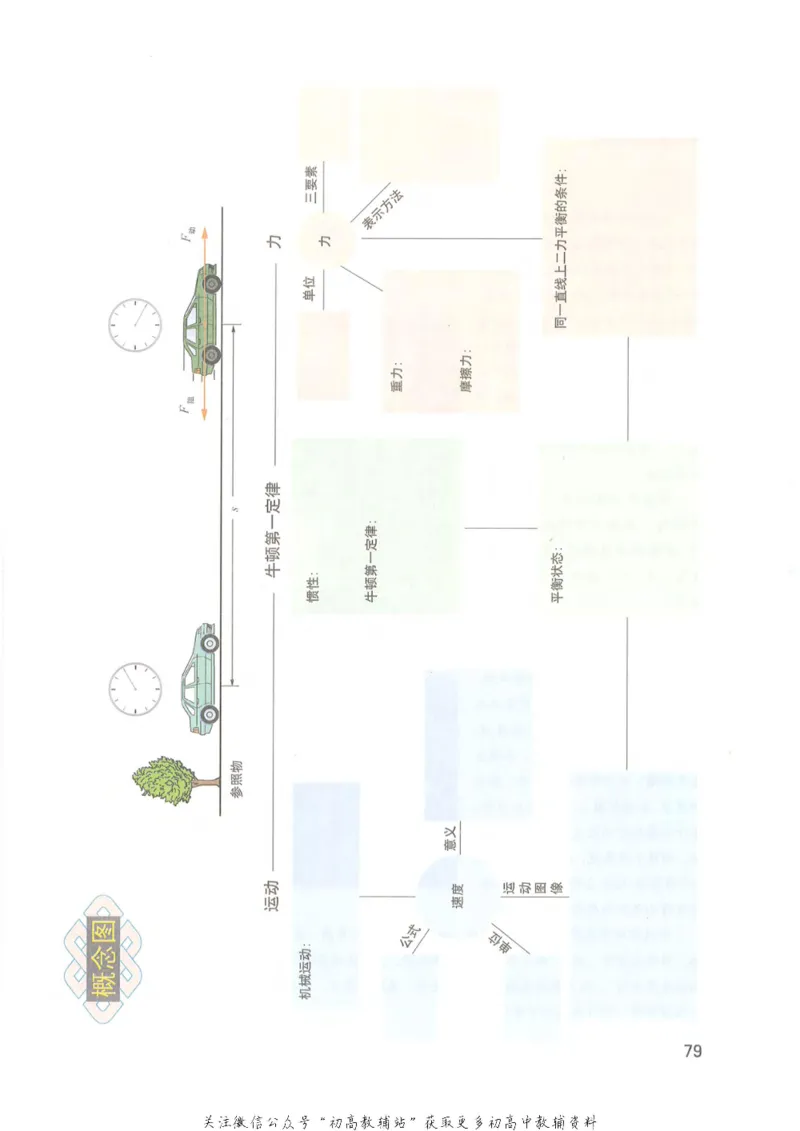 八年级上册物理沪教版电子课本_4-教培资料-26年最新资料-同步更新_初中高中教资_03科三专项（进去保存报考的学科即可）_02科三专项（笔记真题思维导图教学设计版本二）