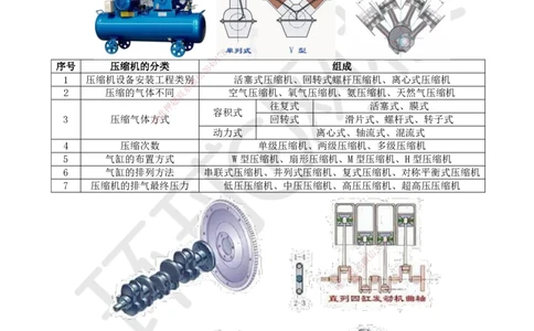03.第3讲-12通用设备的类型和性能_2026年一级建造师_2026年一建机电_2025年一建机电SVIP_02-基础精讲✿高端面授✿深度强化_26-机电《考点精讲班》苏婷、赵金凤HQ_苏婷