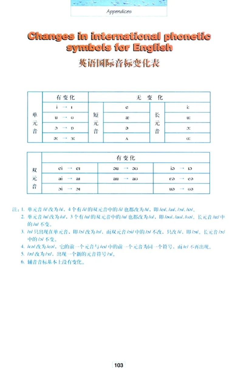 人教版高中英语必修2_4-教培资料-26年最新资料-同步更新_初中高中教资_03科三专项（进去保存报考的学科即可）_02科三专项（笔记真题思维导图教学设计版本二）