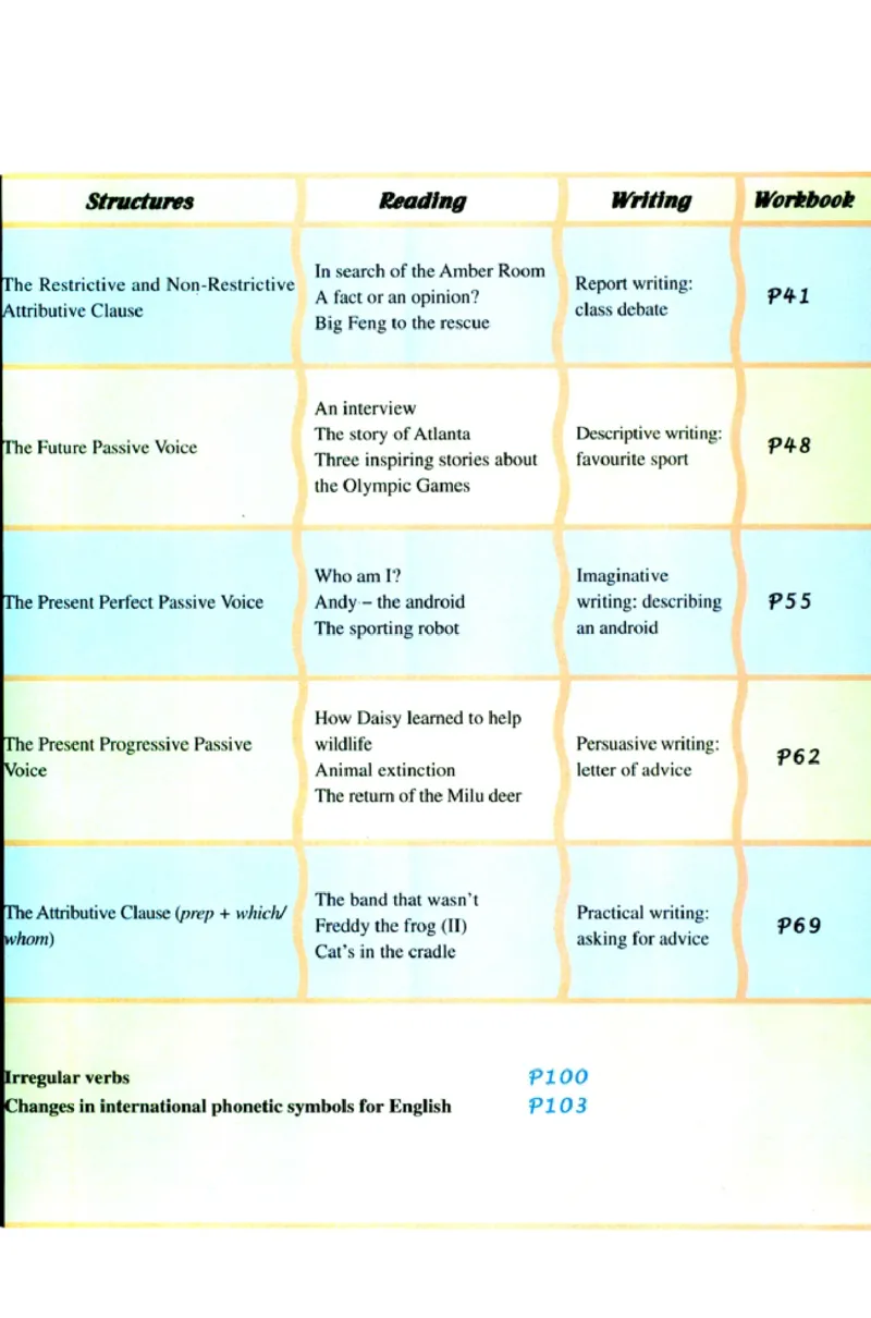 人教版高中英语必修2_4-教培资料-26年最新资料-同步更新_初中高中教资_03科三专项（进去保存报考的学科即可）_02科三专项（笔记真题思维导图教学设计版本二）