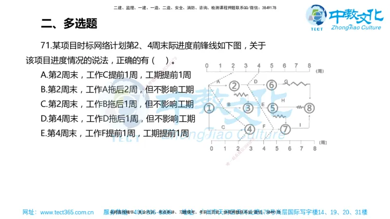 02.一建管理-2020年真题解析-讲义_2026年一级建造师_2026年一建管理_2025年一建管理SVIP_03-习题精析✿实战特训✿模考通关_24-管理《真题解析班》名师ZJ_课程讲义