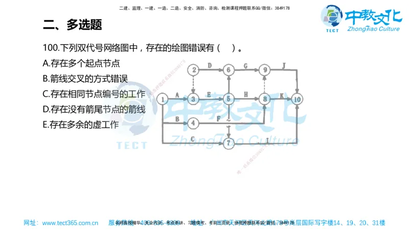 02.一建管理-2020年真题解析-讲义_2026年一级建造师_2026年一建管理_2025年一建管理SVIP_03-习题精析✿实战特训✿模考通关_24-管理《真题解析班》名师ZJ_课程讲义