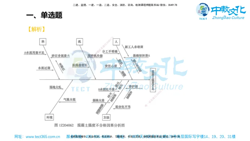 02.一建管理-2020年真题解析-讲义_2026年一级建造师_2026年一建管理_2025年一建管理SVIP_03-习题精析✿实战特训✿模考通关_24-管理《真题解析班》名师ZJ_课程讲义