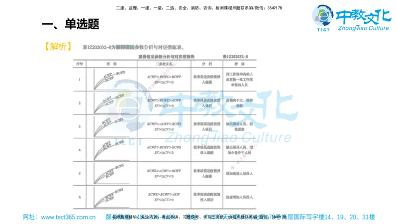02.一建管理-2020年真题解析-讲义_2026年一级建造师_2026年一建管理_2025年一建管理SVIP_03-习题精析✿实战特训✿模考通关_24-管理《真题解析班》名师ZJ_课程讲义