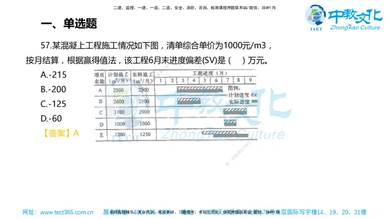 02.一建管理-2020年真题解析-讲义_2026年一级建造师_2026年一建管理_2025年一建管理SVIP_03-习题精析✿实战特训✿模考通关_24-管理《真题解析班》名师ZJ_课程讲义