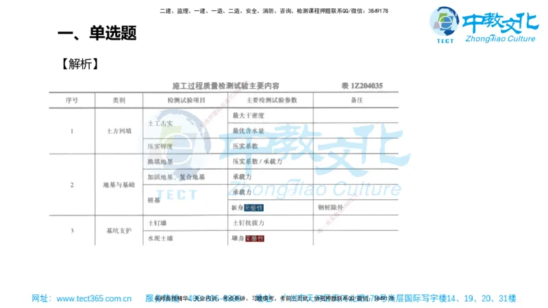 02.一建管理-2020年真题解析-讲义_2026年一级建造师_2026年一建管理_2025年一建管理SVIP_03-习题精析✿实战特训✿模考通关_24-管理《真题解析班》名师ZJ_课程讲义
