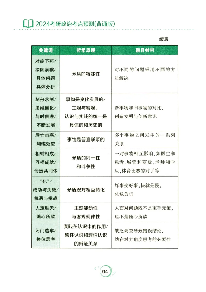 24肖秀荣分析题背诵手册_2026考公资料_（49）政治理论合集_政治理论合集_2025考研政治pdf（笔记）_肖秀荣考研政治_24肖秀荣_24肖秀荣《考点预测-分析题背诵手册》