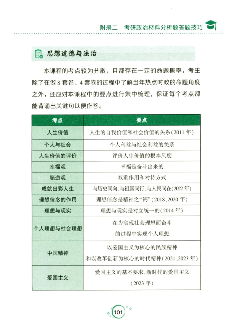 24肖秀荣分析题背诵手册_2026考公资料_（49）政治理论合集_政治理论合集_2025考研政治pdf（笔记）_肖秀荣考研政治_24肖秀荣_24肖秀荣《考点预测-分析题背诵手册》
