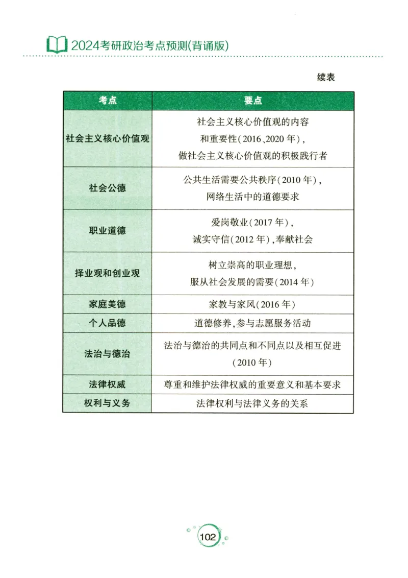 24肖秀荣分析题背诵手册_2026考公资料_（49）政治理论合集_政治理论合集_2025考研政治pdf（笔记）_肖秀荣考研政治_24肖秀荣_24肖秀荣《考点预测-分析题背诵手册》