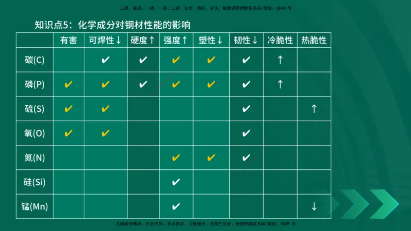 2025一建《建筑实务》口诀妙记在线版_2026年一级建造师_2026年一建建筑_2025年一建建筑SVIP_02-基础精讲✿高端面授✿深度强化_55-建筑《口诀妙记班》张老师YL