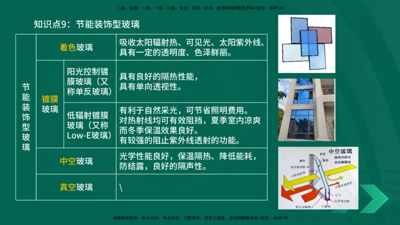 2025一建《建筑实务》口诀妙记在线版_2026年一级建造师_2026年一建建筑_2025年一建建筑SVIP_02-基础精讲✿高端面授✿深度强化_55-建筑《口诀妙记班》张老师YL