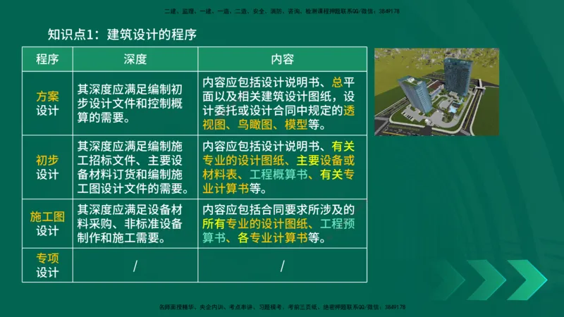 2025一建《建筑实务》口诀妙记在线版_2026年一级建造师_2026年一建建筑_2025年一建建筑SVIP_02-基础精讲✿高端面授✿深度强化_55-建筑《口诀妙记班》张老师YL