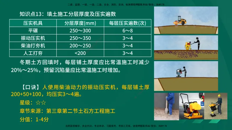 2025一建《建筑实务》口诀妙记在线版_2026年一级建造师_2026年一建建筑_2025年一建建筑SVIP_02-基础精讲✿高端面授✿深度强化_55-建筑《口诀妙记班》张老师YL