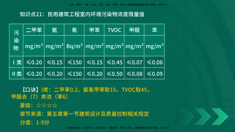 2025一建《建筑实务》口诀妙记在线版_2026年一级建造师_2026年一建建筑_2025年一建建筑SVIP_02-基础精讲✿高端面授✿深度强化_55-建筑《口诀妙记班》张老师YL